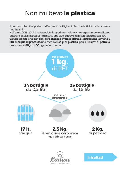 Infografica consumo del PET bottiglie EVENTO 1 page 0001